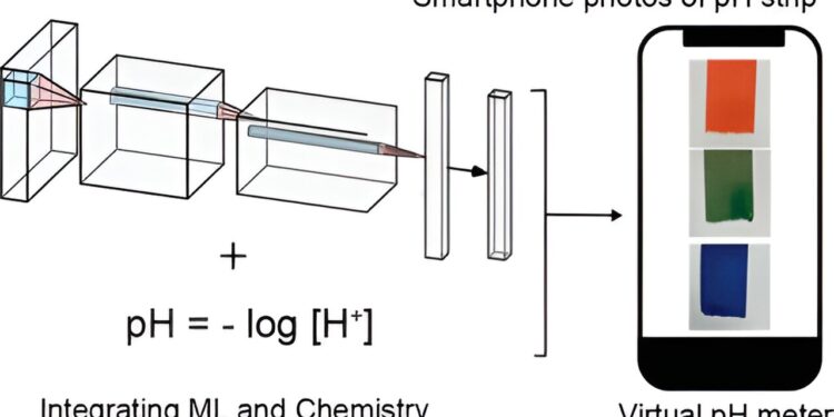 New high school program teaches color chemistry and AI simultaneously