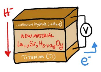 New material helps create better hydrogen-based batteries and fuel cells