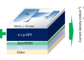New “nip” perovskite/organic hybrid tandem solar cells with an efficiency greater than 23%