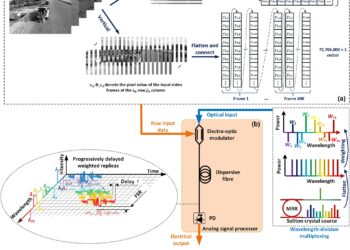 New ultra-fast processor to advance AI, driverless vehicles and more