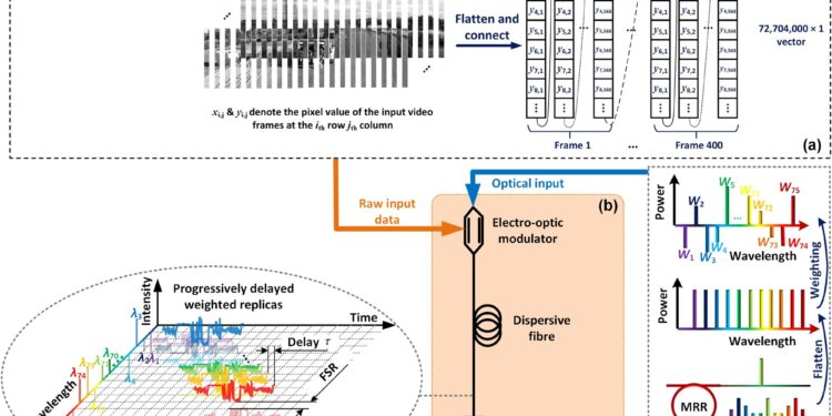 New ultra-fast processor to advance AI, driverless vehicles and more
