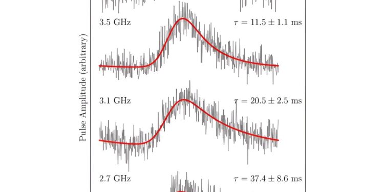 New young and very dispersed pulsar discovered with ASKAP