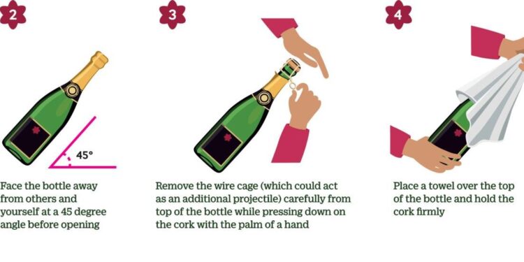 Ophthalmologists warn of possible eye injuries due to caps thrown from pressurized bottles.