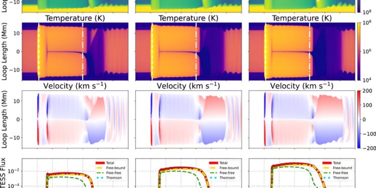 Physics behind unusual behavior of stellar superflares discovered