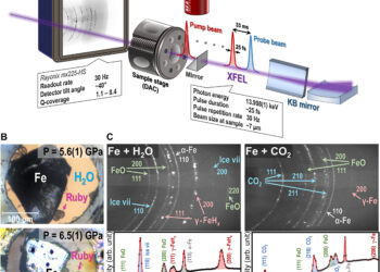 Planetary scientists simulate iron oxidation by giant impact during early Earth’s atmospheric evolution