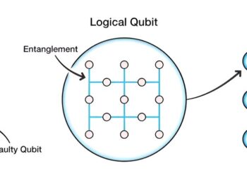Researchers create first logical, programmable quantum processor