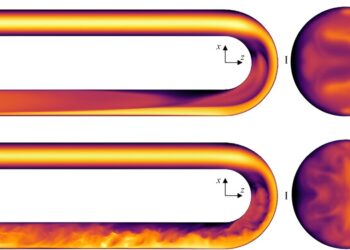 Researchers quantify the appearance of turbulence in a pipe folded on itself