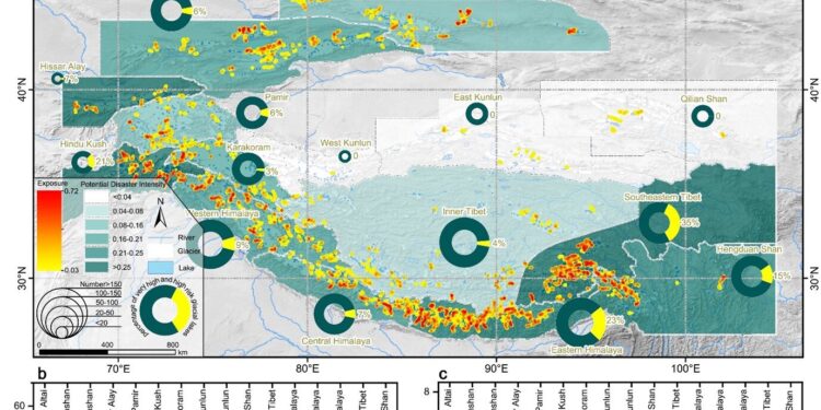 Researchers study the risk of glacial lake explosions at the Third Pole
