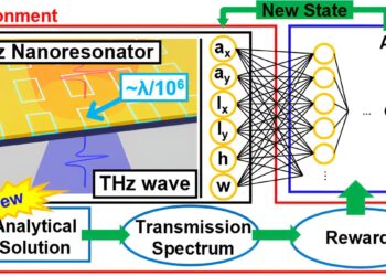 Revolutionary technology amplifies terahertz waves for 6G communication