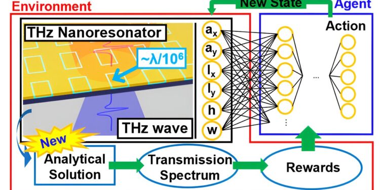 Revolutionary technology amplifies terahertz waves for 6G communication