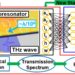 Revolutionary technology amplifies terahertz waves for 6G communication