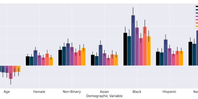 Scientists tackle AI bias with polite encouragement