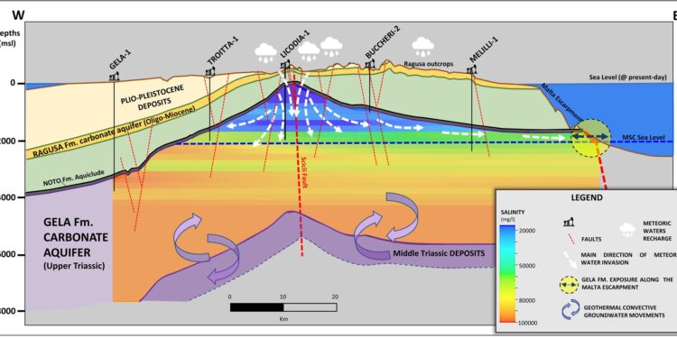 Six-million-year-old underground pool discovered deep in Sicilian mountains