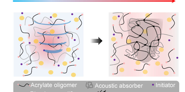 Sound waves harden 3D printed treatments in deep tissue