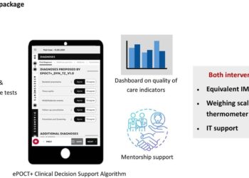 Tanzanian children test the effectiveness of clinical decision support algorithms to reduce antibiotic use