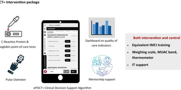 Tanzanian children test the effectiveness of clinical decision support algorithms to reduce antibiotic use
