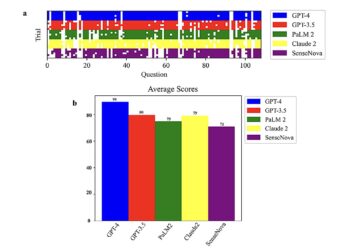 Testing the biological reasoning capabilities of large language models