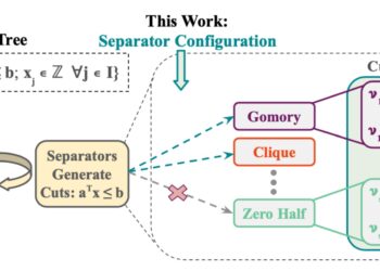 The AI ​​approach offers solutions to tricky optimization problems, from global package routing to power grid operation.