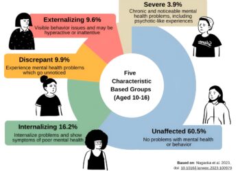 Using deep learning to identify adolescents most in need of mental health support