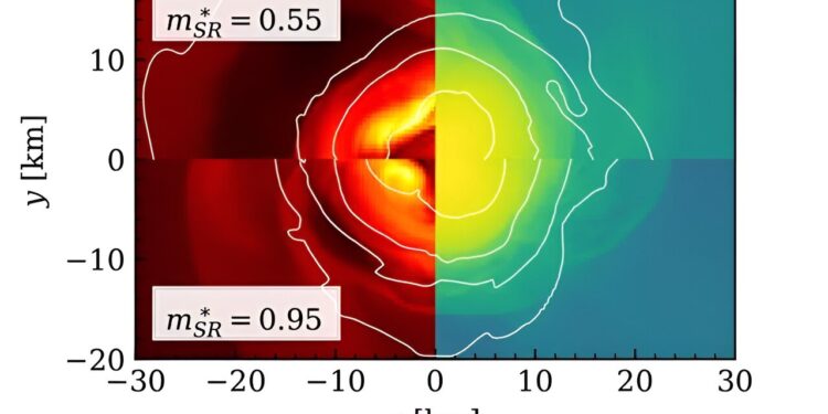 Using gravitational waves to observe thermal effects during binary neutron star mergers