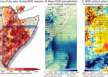 Warming oceans set the stage for dangerous but predictable droughts in East Africa