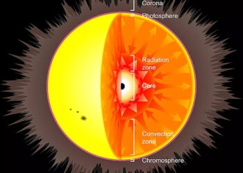 What happens if you put a black hole in the sun?