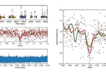 Zwicky Transient Facility detects four ultracompact binaries