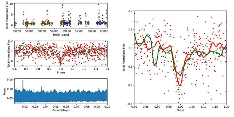Zwicky Transient Facility detects four ultracompact binaries