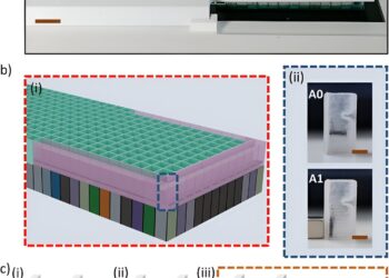 A magnetically actuated acoustic metamaterial