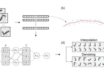 A multiple-fit approach for high-dimensional data reduction beyond Euclidean space
