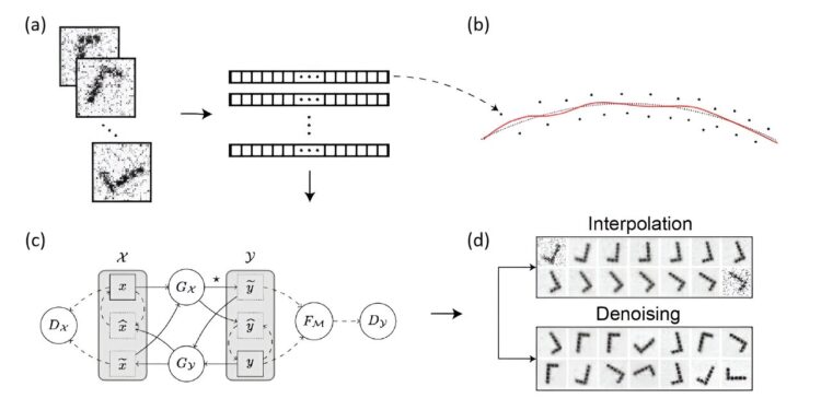 A multiple-fit approach for high-dimensional data reduction beyond Euclidean space