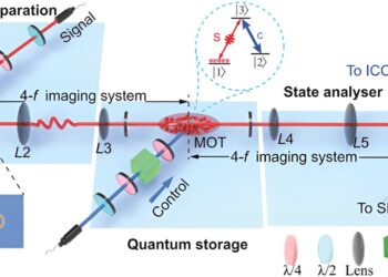 A new approach to achieving highly efficient, high-dimensional quantum memories