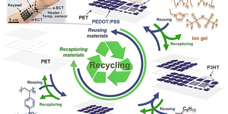 A new method for developing recyclable, organic and flexible electronics