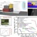A strategy to achieve vertical iontronic energy storage via osmotic effects and electrode redox reactions