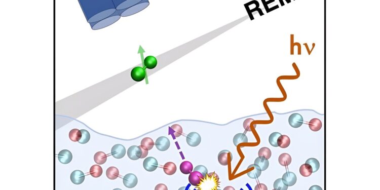 A three-step mechanism explaining ultraviolet-induced CO desorption from ice CO