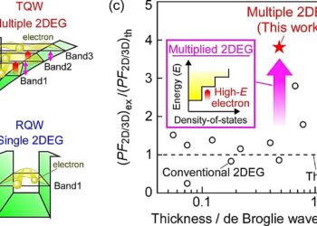 Advances in thermoelectricity could light up the Internet of Things