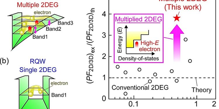 Advances in thermoelectricity could light up the Internet of Things