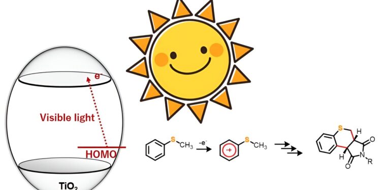 An ecological and innovative approach