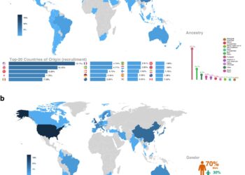 Analysis reveals biomarkers that improve accuracy of predicting cardiovascular disease risk in people with type 2 diabetes