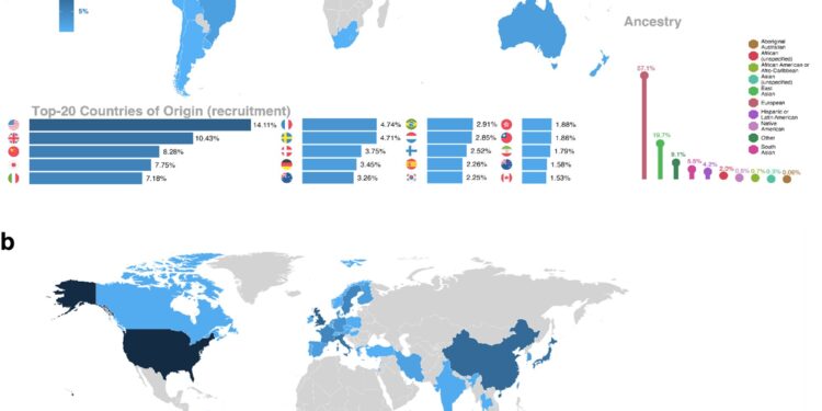 Analysis reveals biomarkers that improve accuracy of predicting cardiovascular disease risk in people with type 2 diabetes