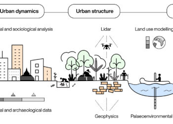 Ancient cities provide key datasets for urban planning, policy and forecasting in the Anthropocene