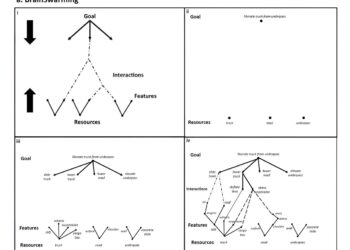 Apply engineering techniques to health care and biomedicine problems