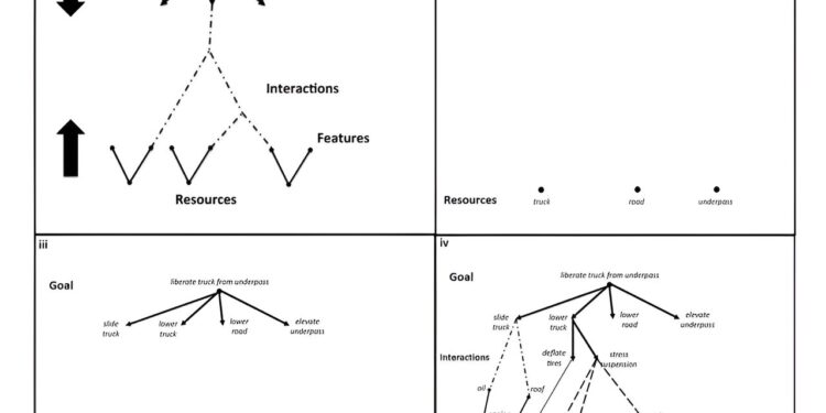 Apply engineering techniques to health care and biomedicine problems