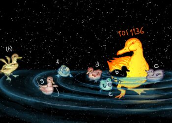 Astronomers analyze masses, orbital properties and atmospheric characteristics of six exoplanets