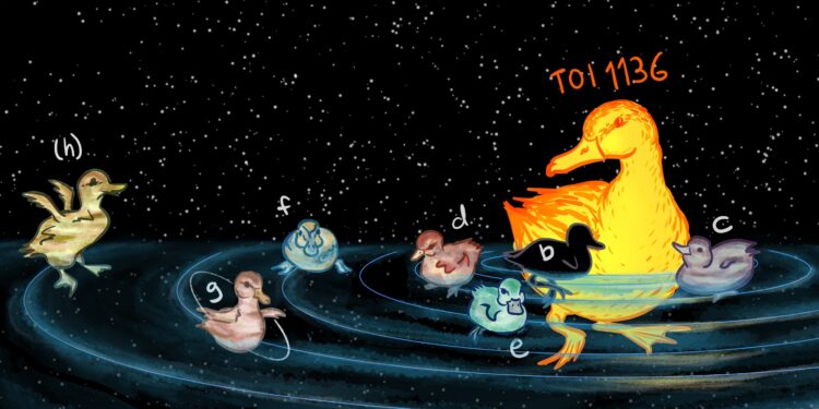 Astronomers analyze masses, orbital properties and atmospheric characteristics of six exoplanets