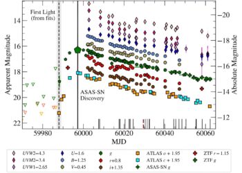 Astronomers detect new weak tidal disruption event