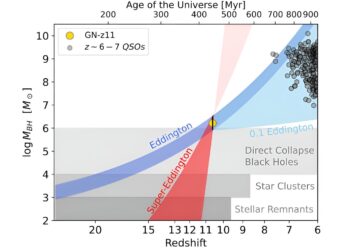 Astronomers detect oldest black hole ever observed