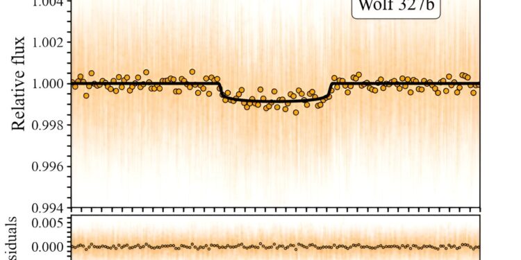 Astronomers discover ultra-short-period super-Earth