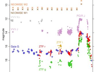 Astronomers observe accretion explosion of young variable star