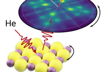 Collecting helium diffraction patterns in microscopic regions of samples
